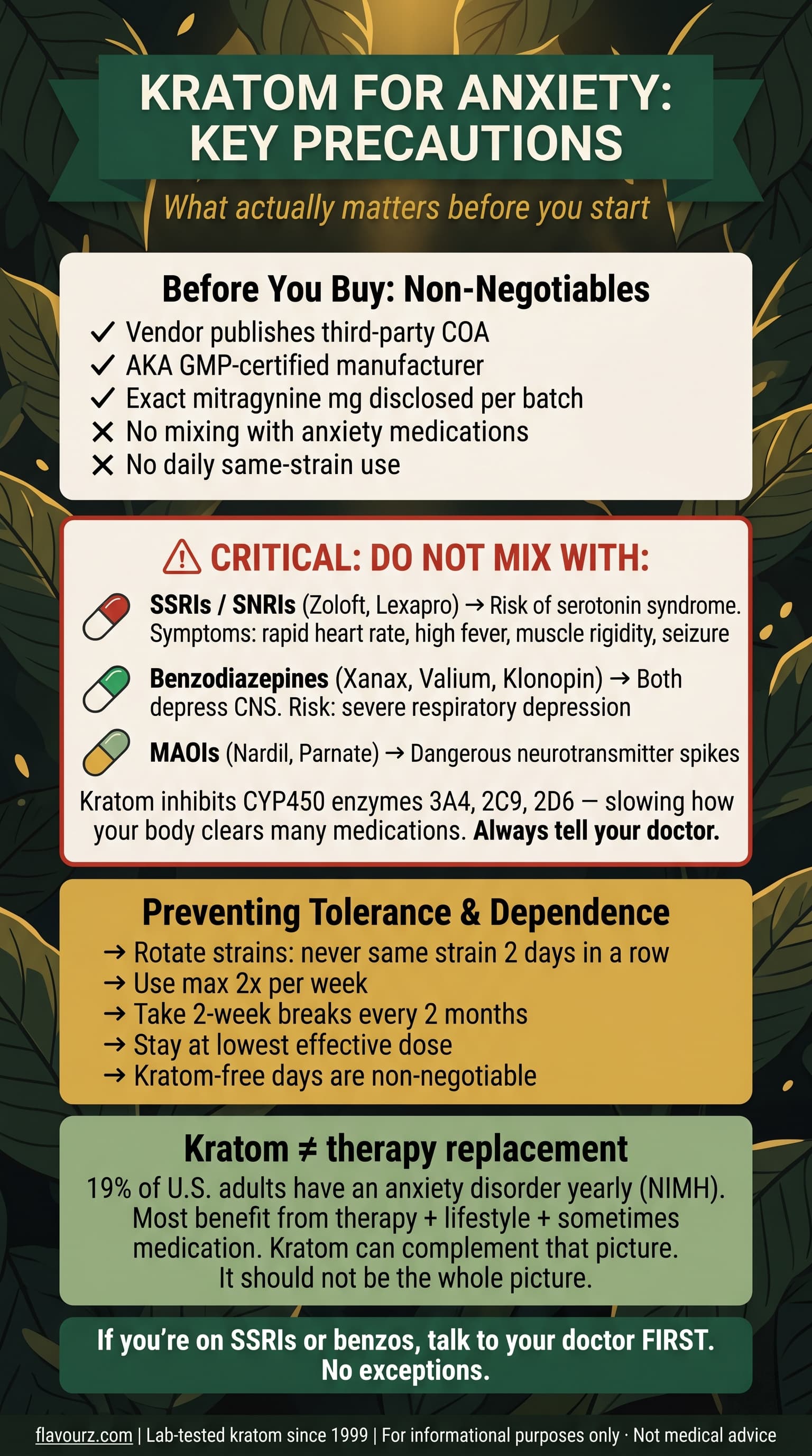 infographic for What to Watch Out For When Using Kratom for Anxiety